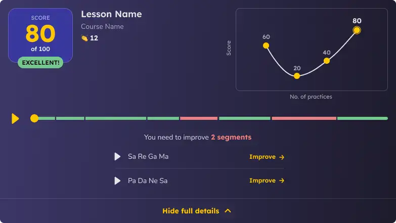 Actionable Insights
