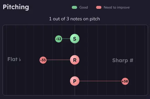 Objective Feedback