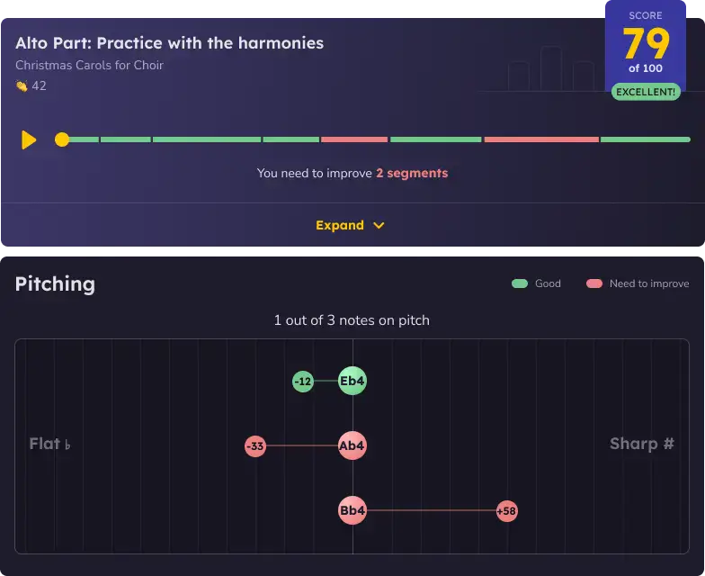 Precision Evaluation